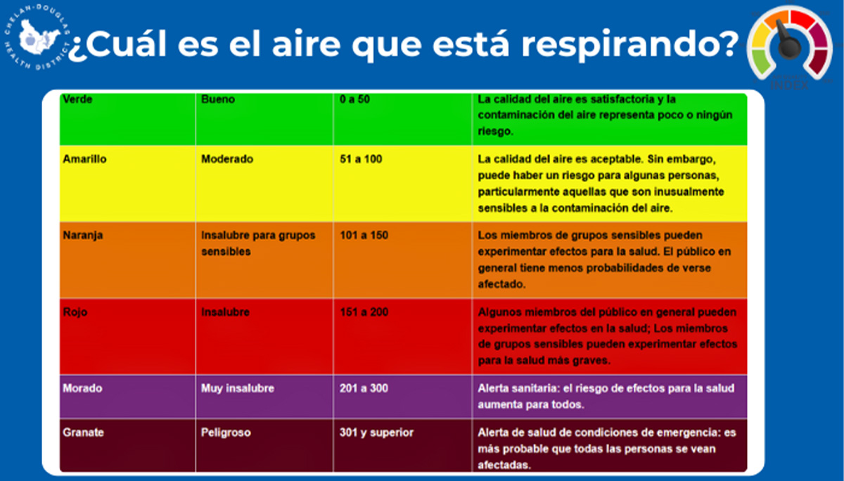 AQI SPN