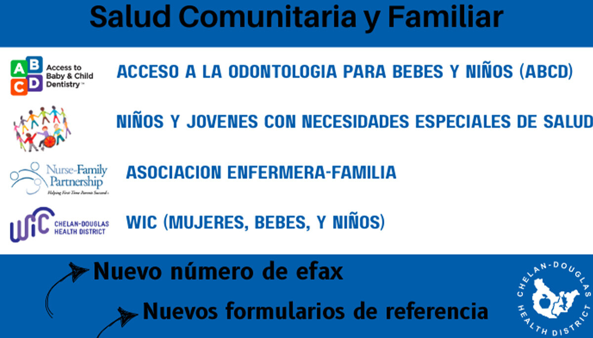 Community & Fam Health SPN