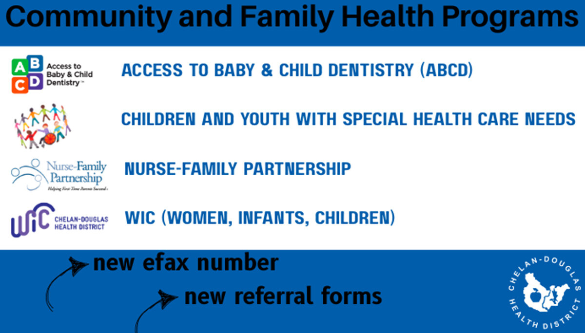 Community & Fam Health
