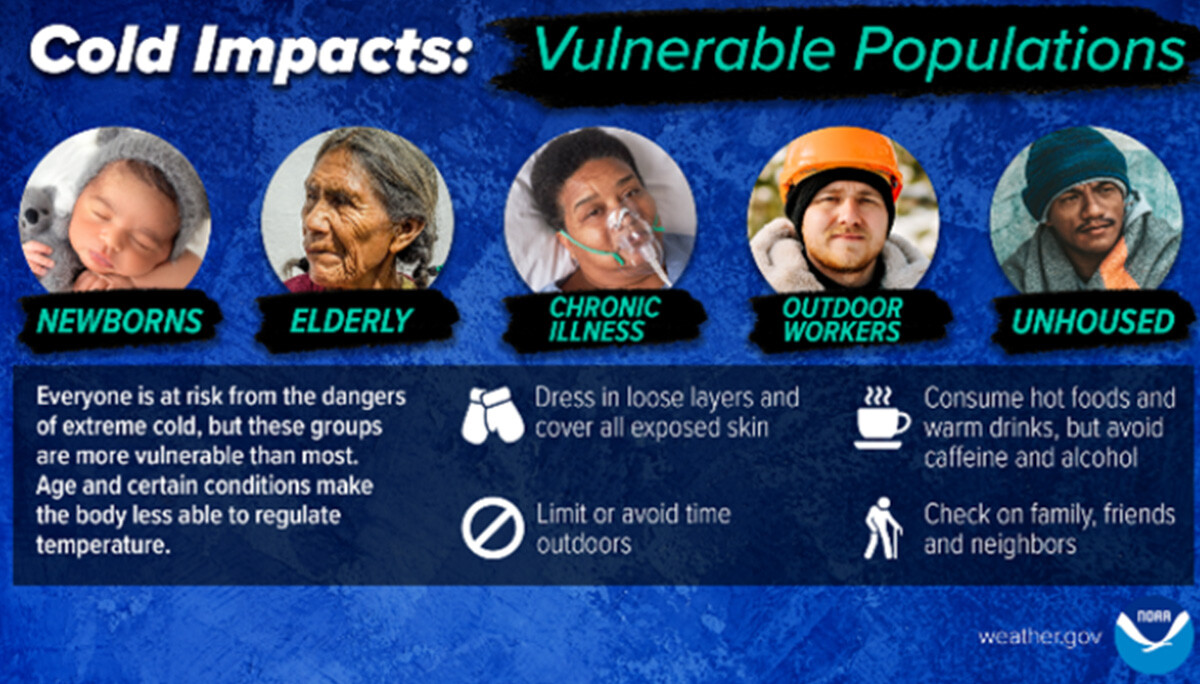 cold and Vulnerable Populations
